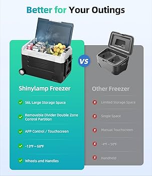 新品未使用 VANLIFE SUPPLY CAR SIDE CHILLER Buy Coleman PowerChill Thermoelectric Cooler with Vehicle